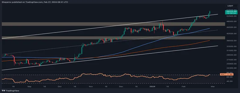 The Reasons Behind Bitcoin’s Surge to $57K and is a God Candle Coming? (BTC Price Analysis)