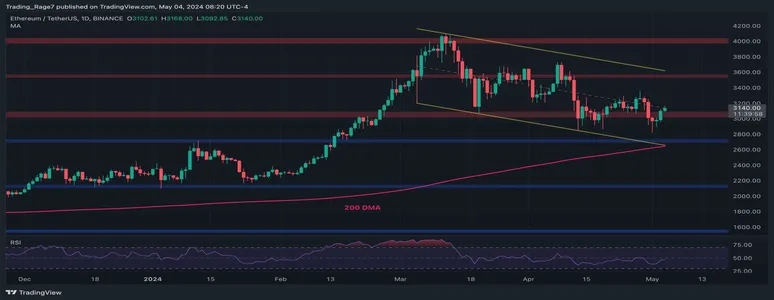 Is the Ethereum Bull Market Back or is Another Dip Below $3K Imminent? (ETH Price Analysis)