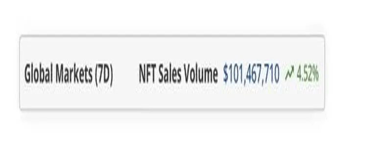 NFT бросают вызов медведям: на этой неделе продажи выросли на 4,52%