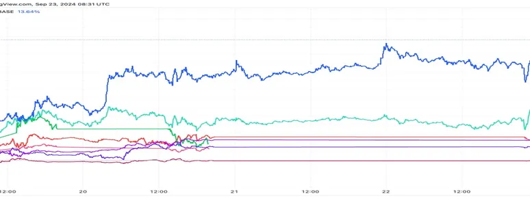 Ether Leads Post-Fed Crypto Market Rally as Yen Weakness Sparks Risk-On Frenzy