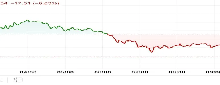 First Mover Americas: Bitcoin Retreats Following Ascent to $64K